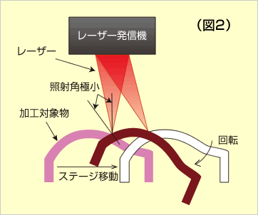 図2